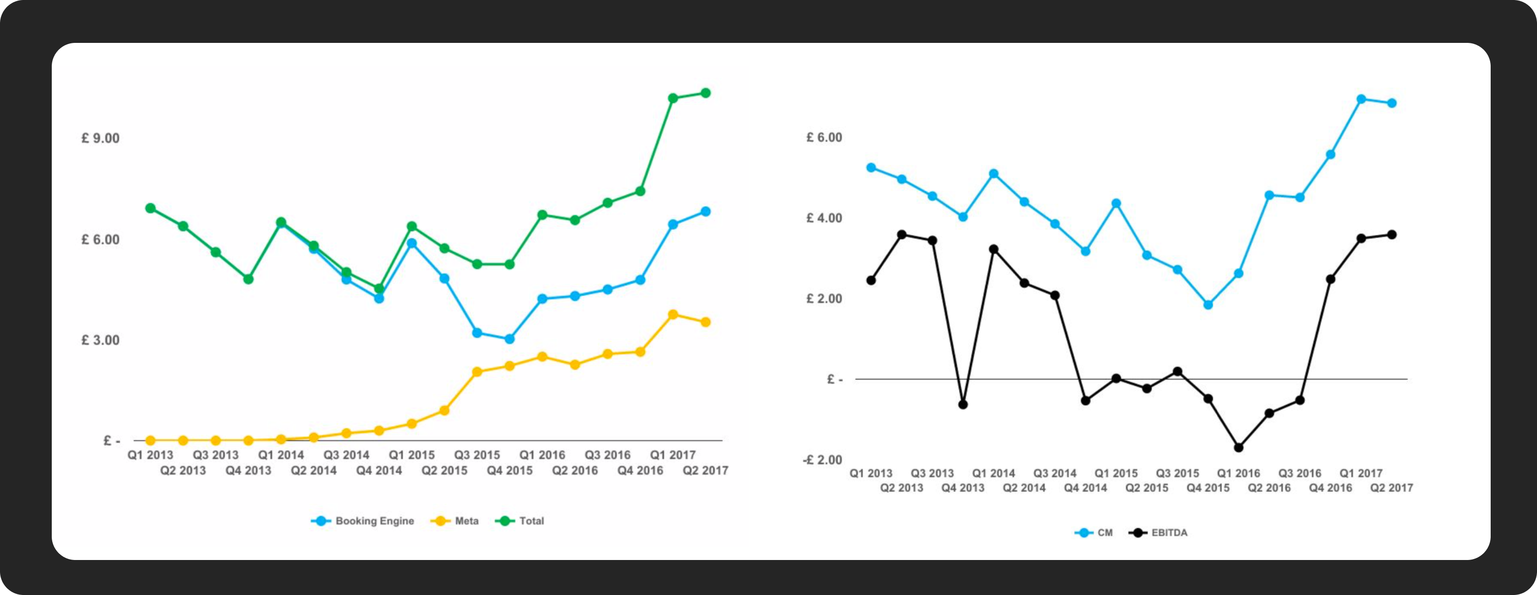 Cheapflights launch results: traffic growth and mobile app users
