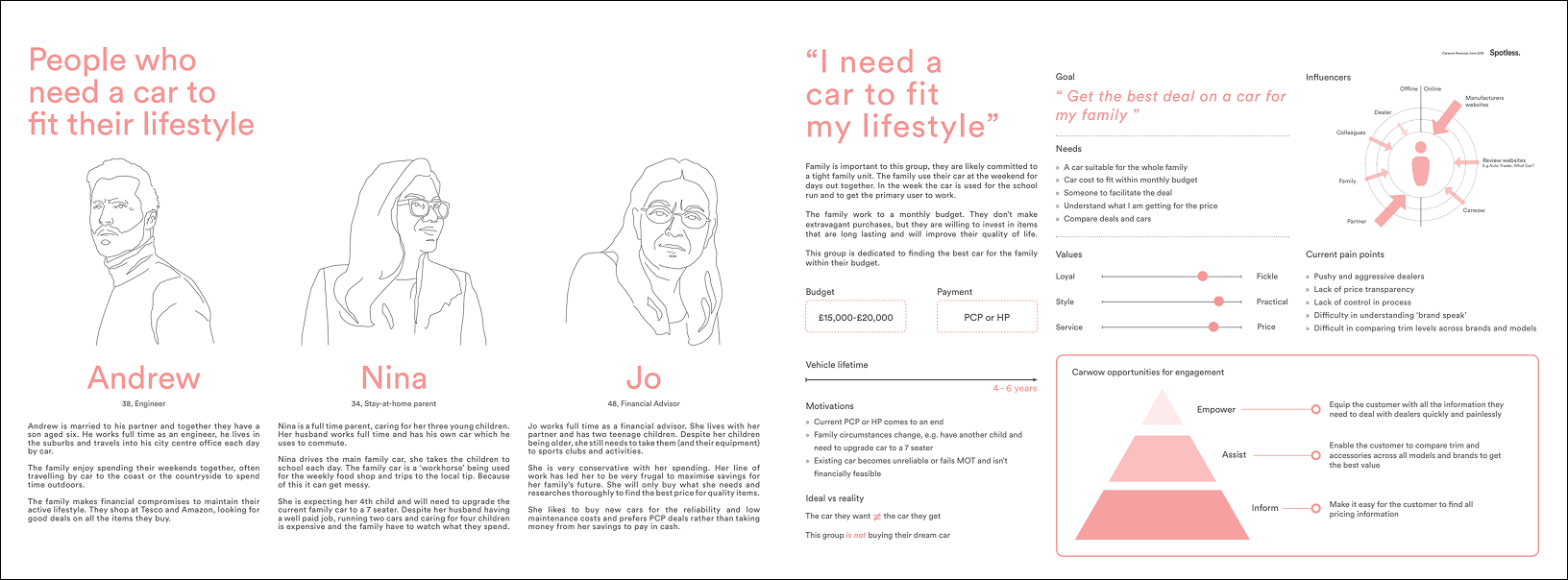 Behavioural segmentation cards describing different car buying motivations